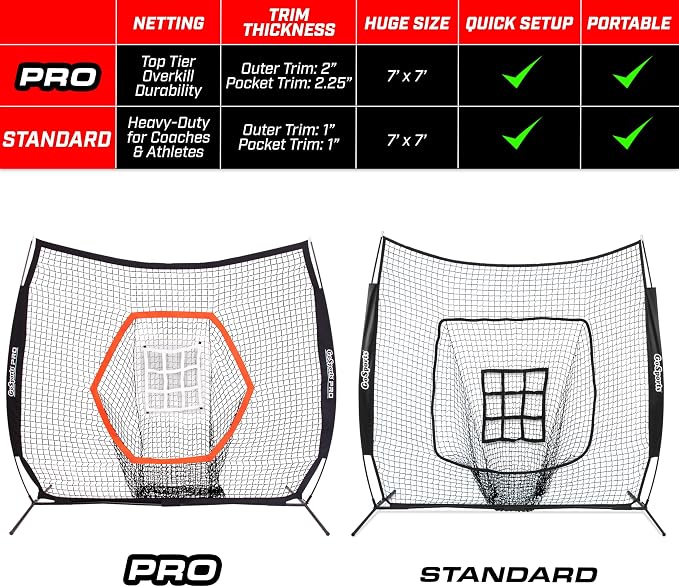 GoSports 7 ft x 7 ft Baseball & Softball Nets - Red, Black, Drip or PRO - Practice Hitting & Pitching Net with Bow Type Frame, Carry Bag and Strike Zone, Great for All Skill Levels