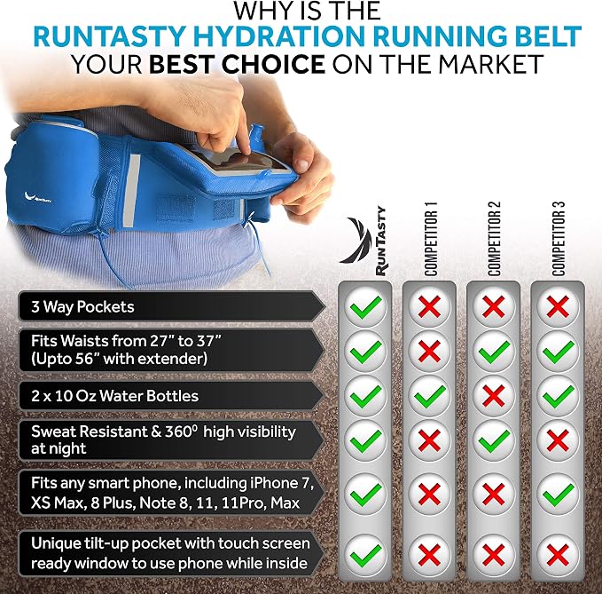 No.1 Hydration Belt by Runtasty - Premium Running Fuel Belt w/2 BPA-Free 10 oz Water Bottles, Tilt-Up Pocket w/Touchscreen-Ready Cover - Fits All iPhones, Runners Ebook & No-Bounce Design