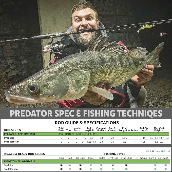 Rigged and Ready Predator Series Spin & Baitcast Travel Fishing Rods. Unique Spin Cast Micro Trigger. Compact Hi-Carbon Rods. 4 Rod Sections, 2 Tips, + case. Mobile Lure Rod Anglers. Fresh & Saltwater
