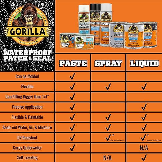 Gorilla Patch & Seal Liquid Rubber Waterproof Sealant, Crystal Clear, 32 Ounce (Pack of 6) - Seals Out Water, Air, and Moisture