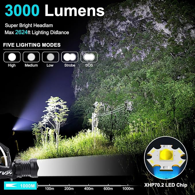Rechargeable Headlamp, 3000 Lumens Head Lamps Led Rechargeable Headlights with 10 Modes, 90° Adjustable Bright Headlamps for Adults, IPX7 Waterproof Head Lights for Fishing Camping
